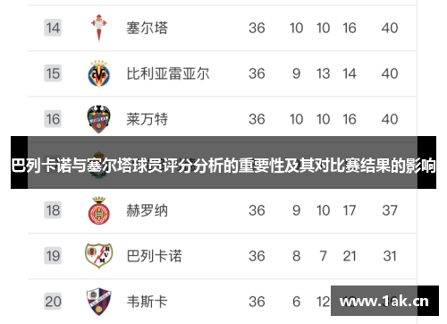 巴列卡诺与塞尔塔球员评分分析的重要性及其对比赛结果的影响 巴列卡诺与塞尔塔球员评分分析的重要性及其对比赛结果的影响