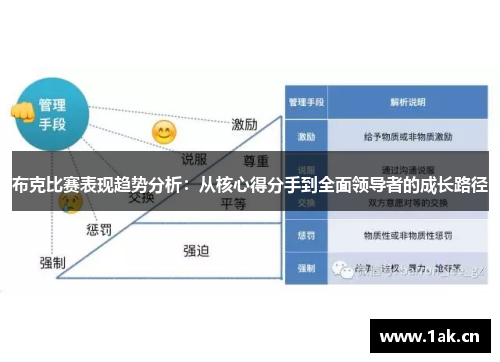 布克比赛表现趋势分析:从核心得分手到全面领导者的成长路径 布克比赛表现趋势分析:从核心得分手到全面领导者的成长路径