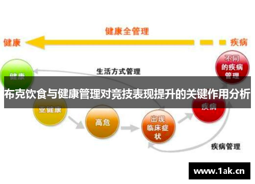 布克饮食与健康管理对竞技表现提升的关键作用分析